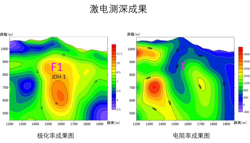 激電(diàn)测深成果.png
